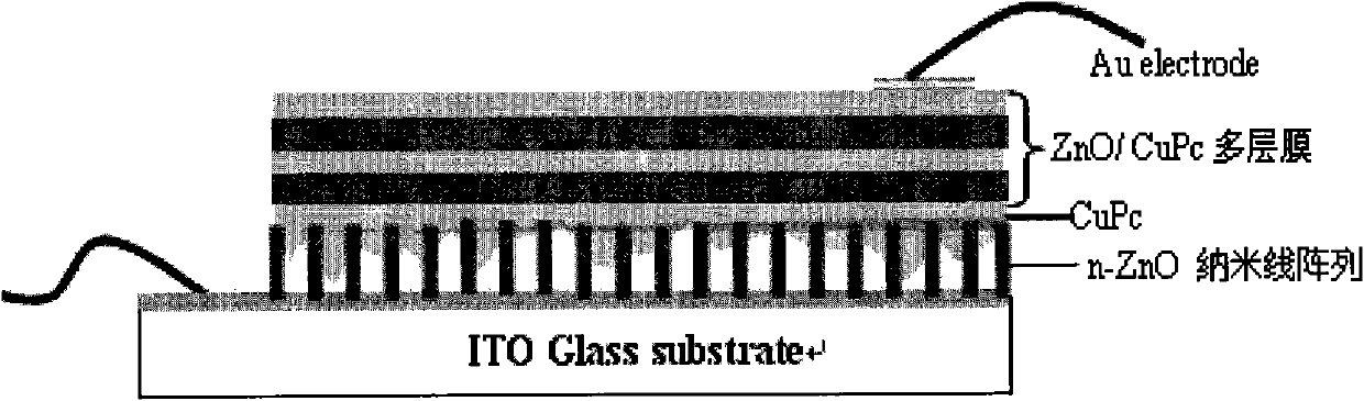 CuPc/ZnO organic/inorganic compound solar battery and preparation method thereof