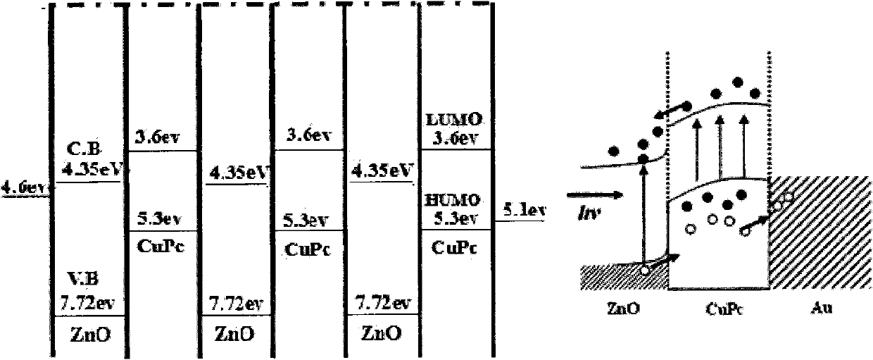 CuPc/ZnO organic/inorganic compound solar battery and preparation method thereof