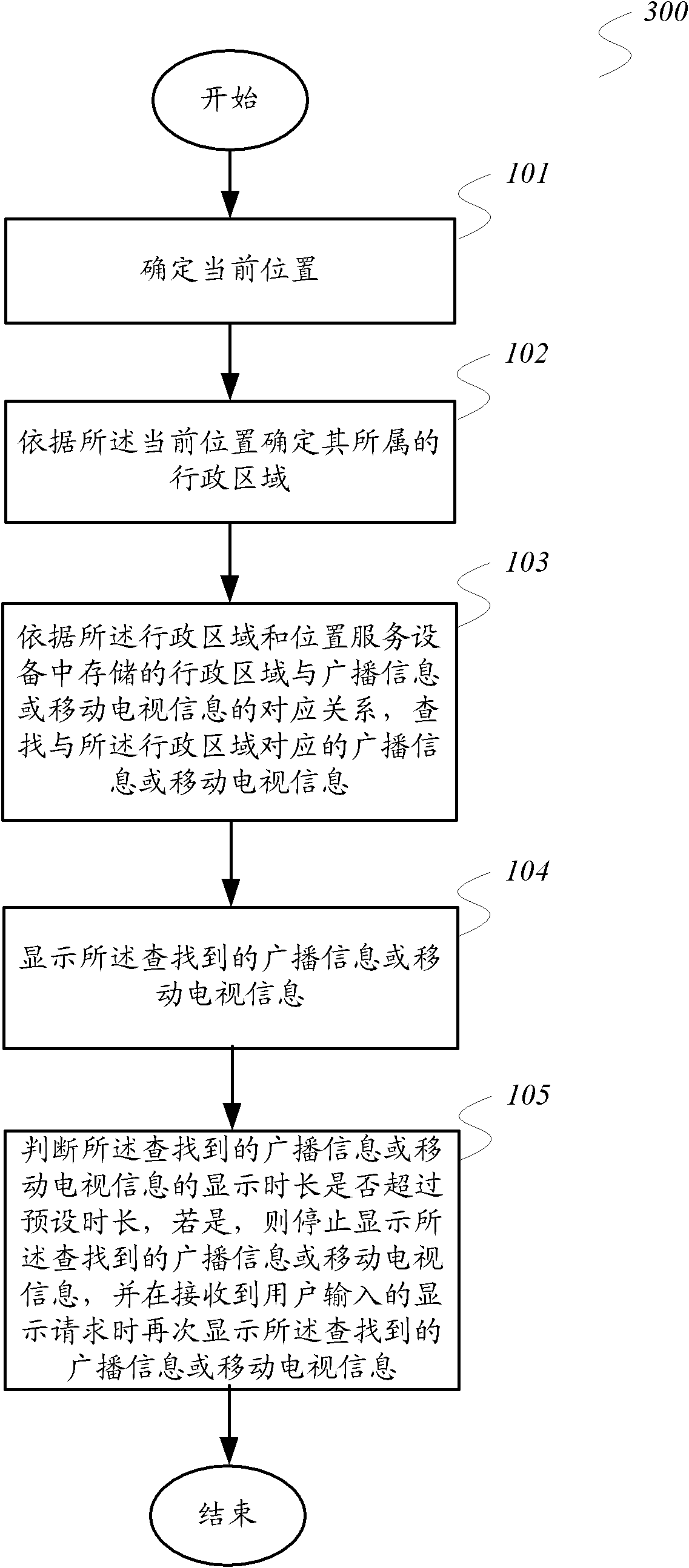 Method for displaying and regulating broadcast information or mobile television information as well as position service equipment