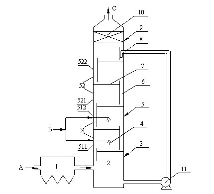 Method and apparatus used for promoting PM2.5 removing in tray column wet flue gas desulphurization