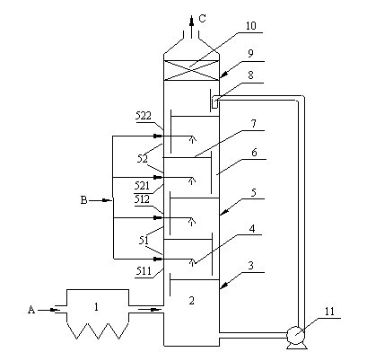 Method and apparatus used for promoting PM2.5 removing in tray column wet flue gas desulphurization