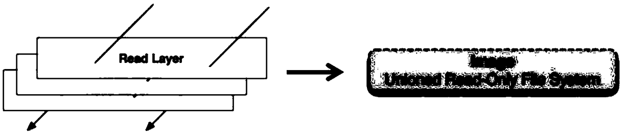 Contain cloud platform and server