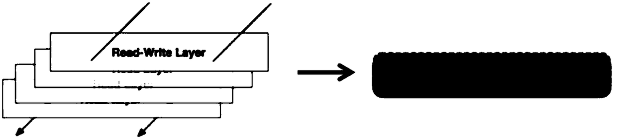 Contain cloud platform and server