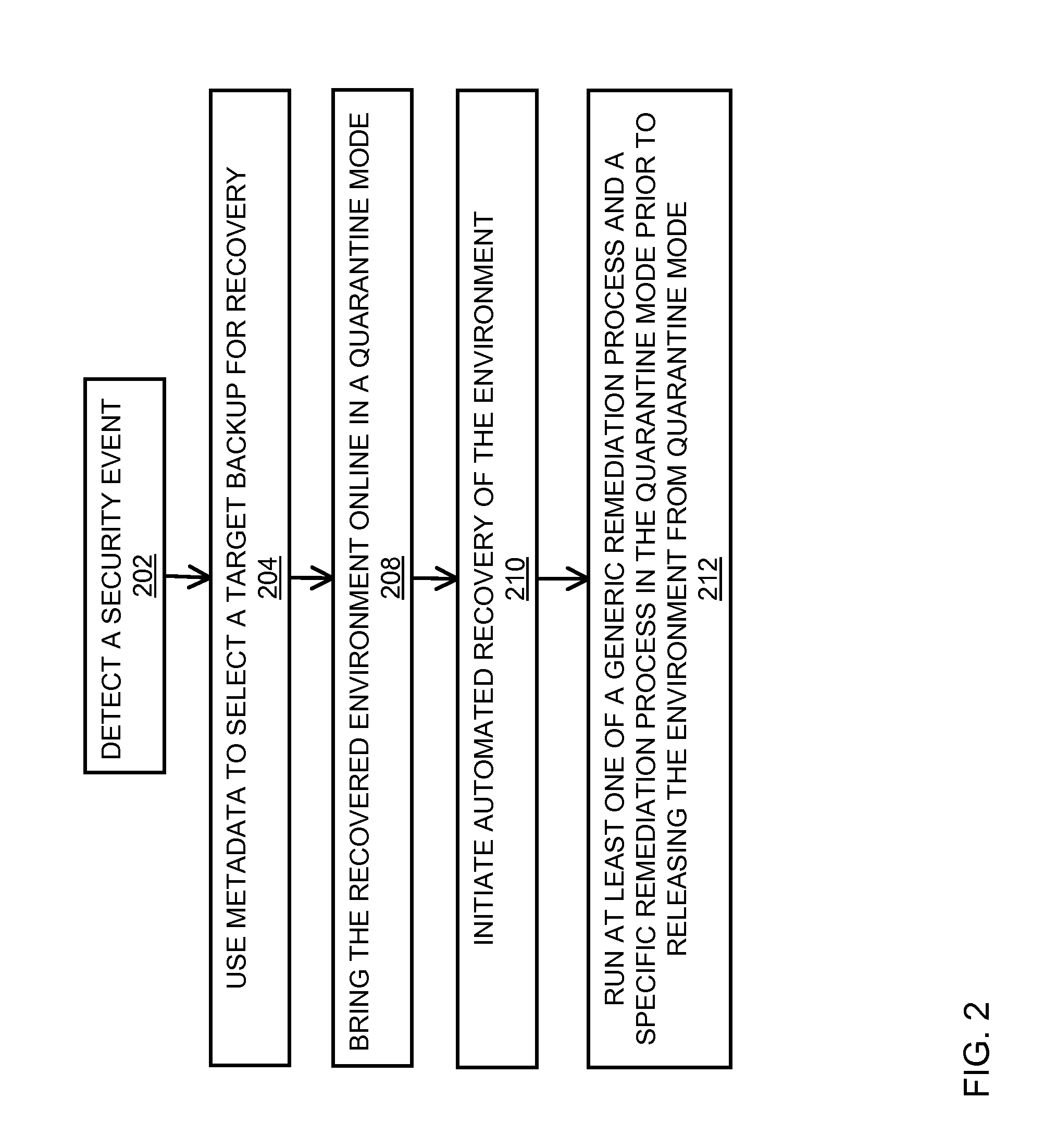 Automated recovery from a security event