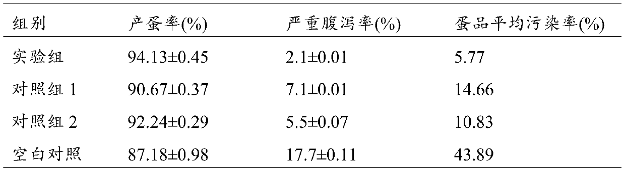 Antibiotic-free feed additive for regulating intestinal stress reaction and preparation method of antibiotic-free feed additive