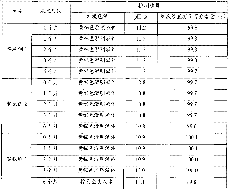 Veterinary synergic enrofloxacin injection and preparation method thereof