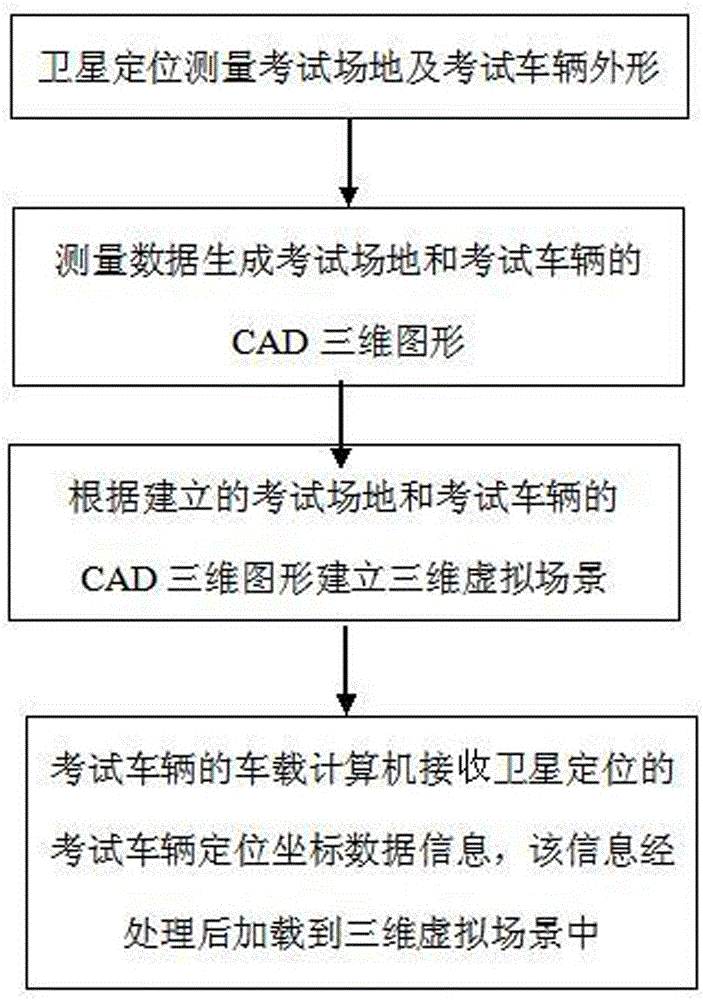 Monitoring system for three-dimensional virtual monitoring method for driver examination and training