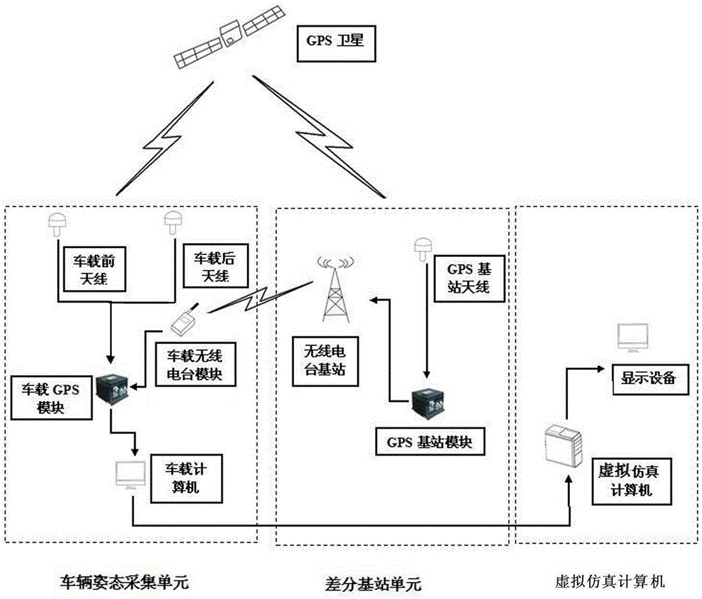 Monitoring system for three-dimensional virtual monitoring method for driver examination and training