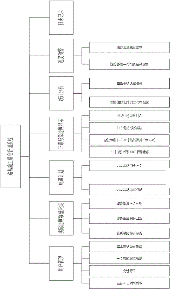 Railway roadbed construction progress management system and method based on 3DGIS and engineering 3D model