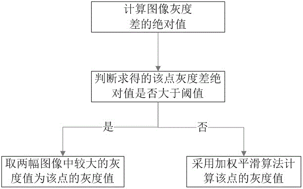 Sonar image splicing method