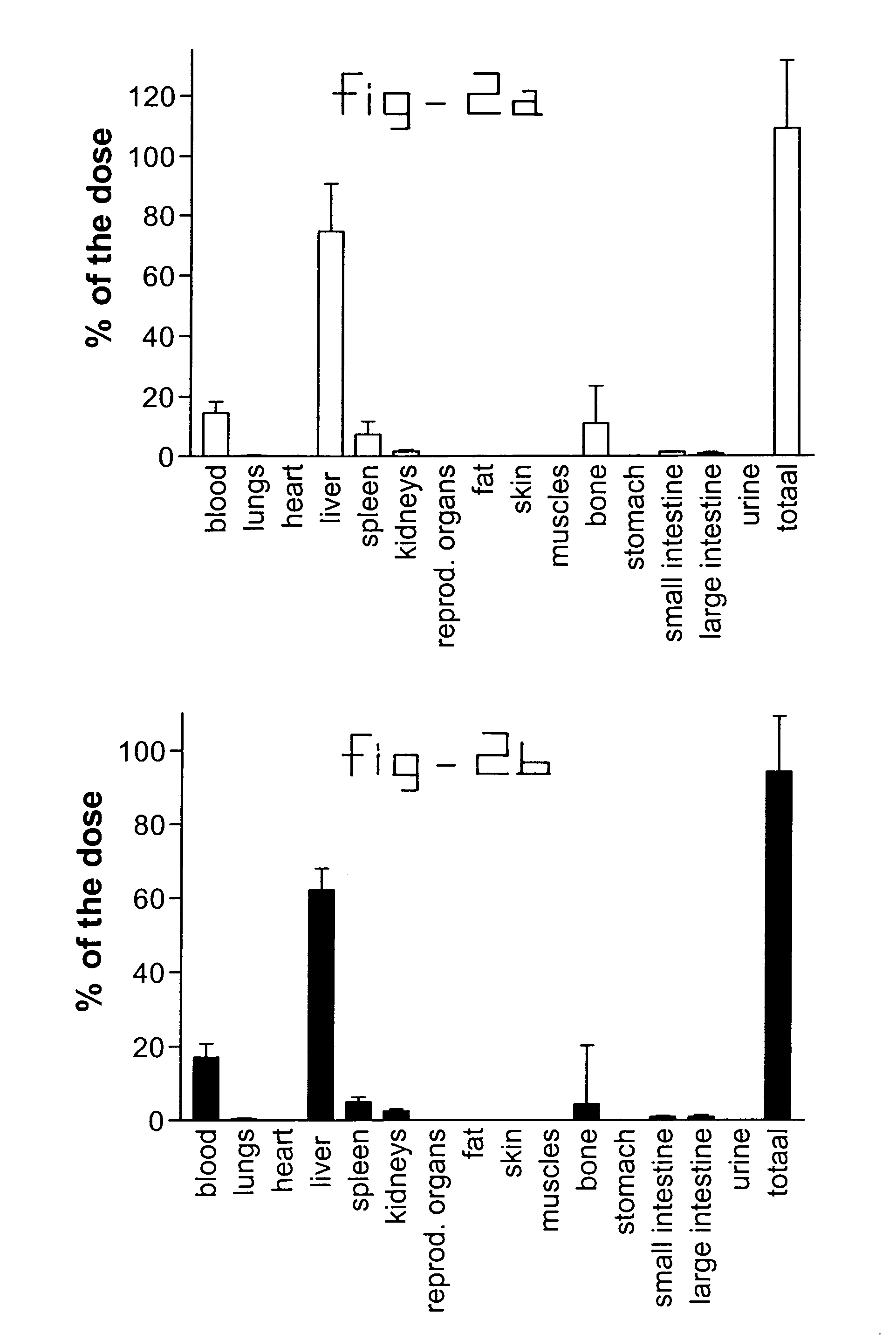 Method for targeting cells involved in sclerotic and/or fibrotic diseases