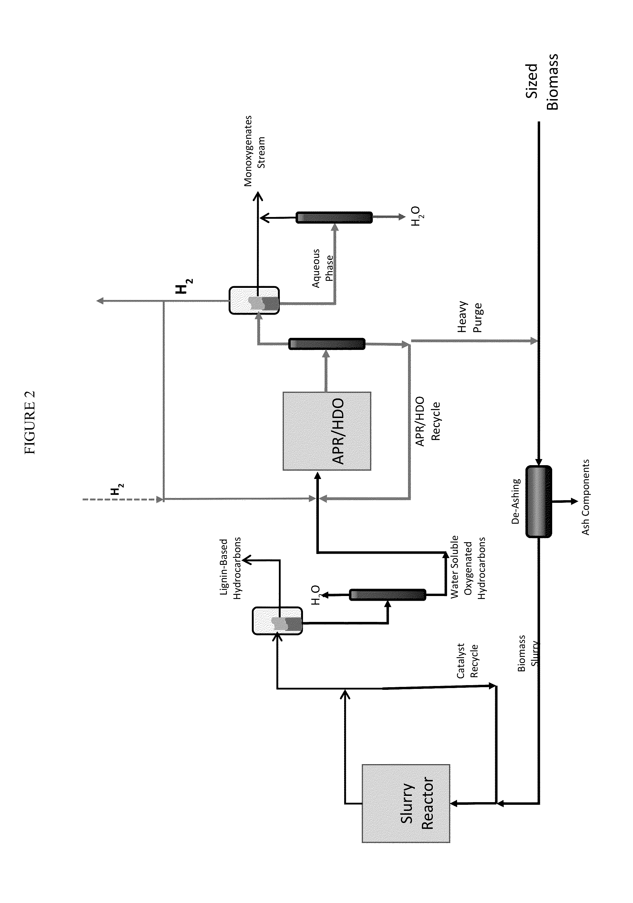 Solvolysis of biomass and stabilization of biomass hydrolysate