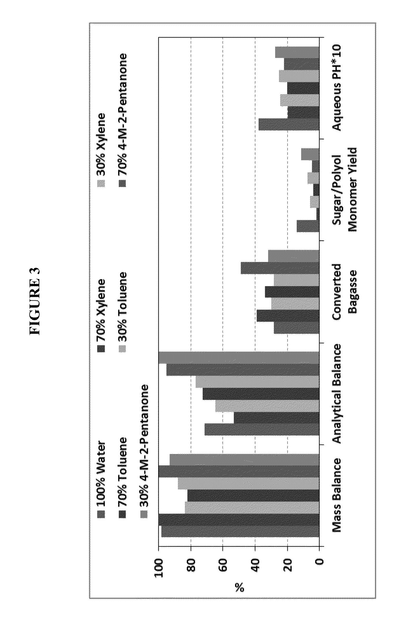 Solvolysis of biomass and stabilization of biomass hydrolysate