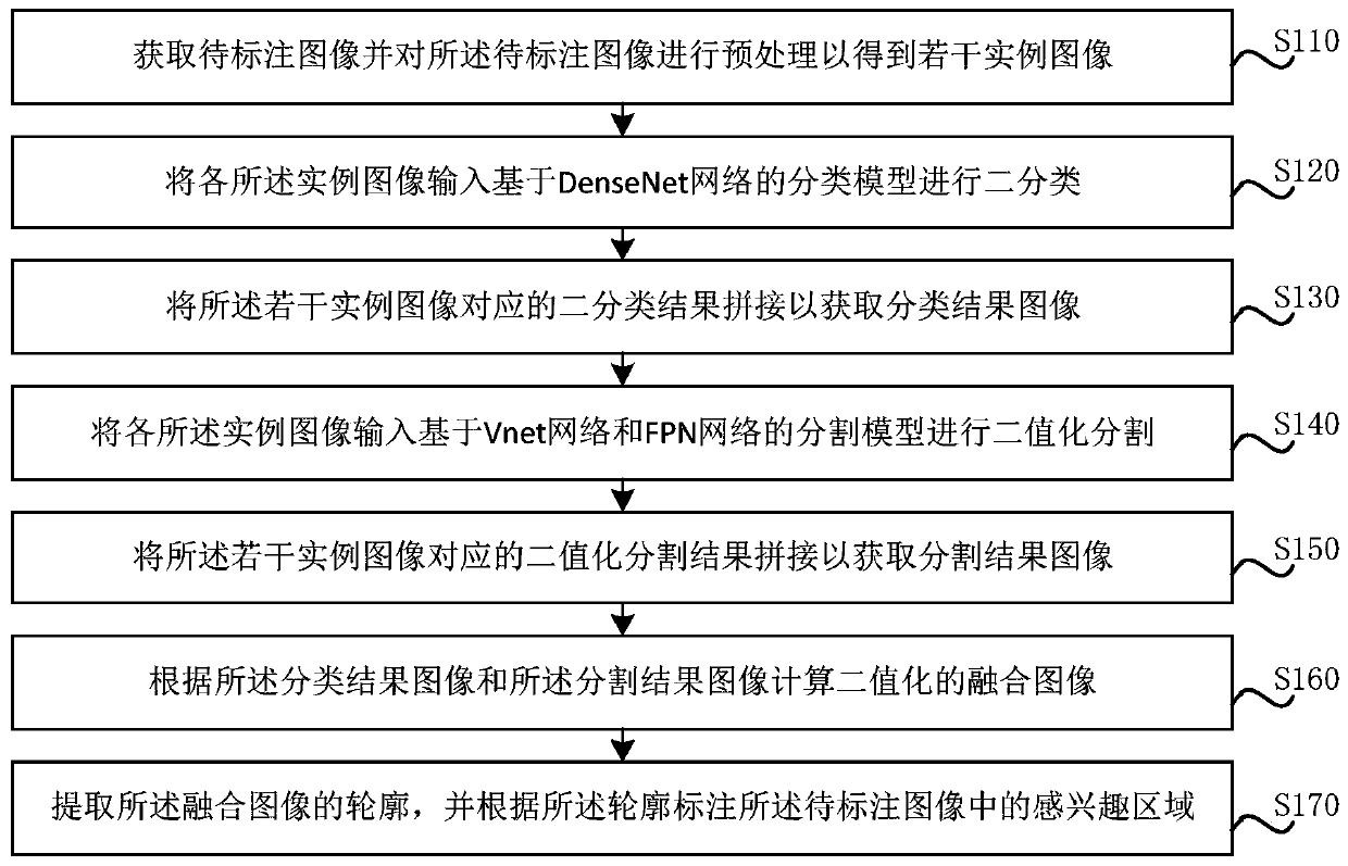 Image labeling method and device based on multi-model fusion, computer equipment and storage medium