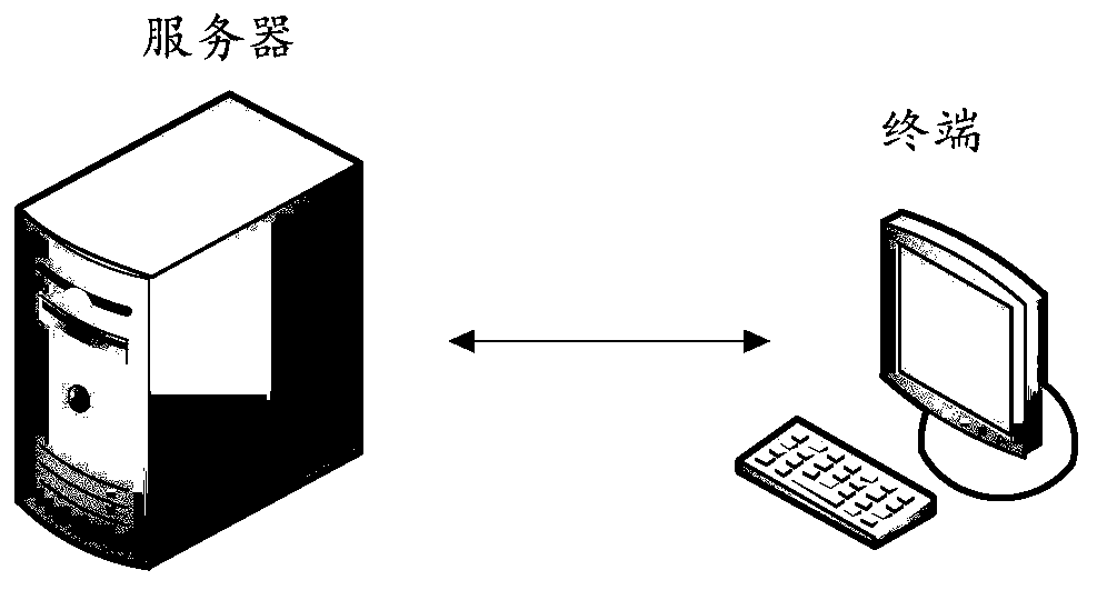 Image labeling method and device based on multi-model fusion, computer equipment and storage medium