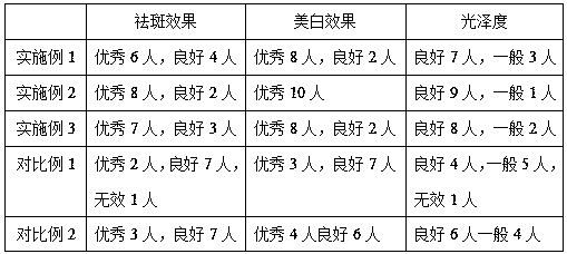 Rejuvenating whiting facial mask and preparation method thereof