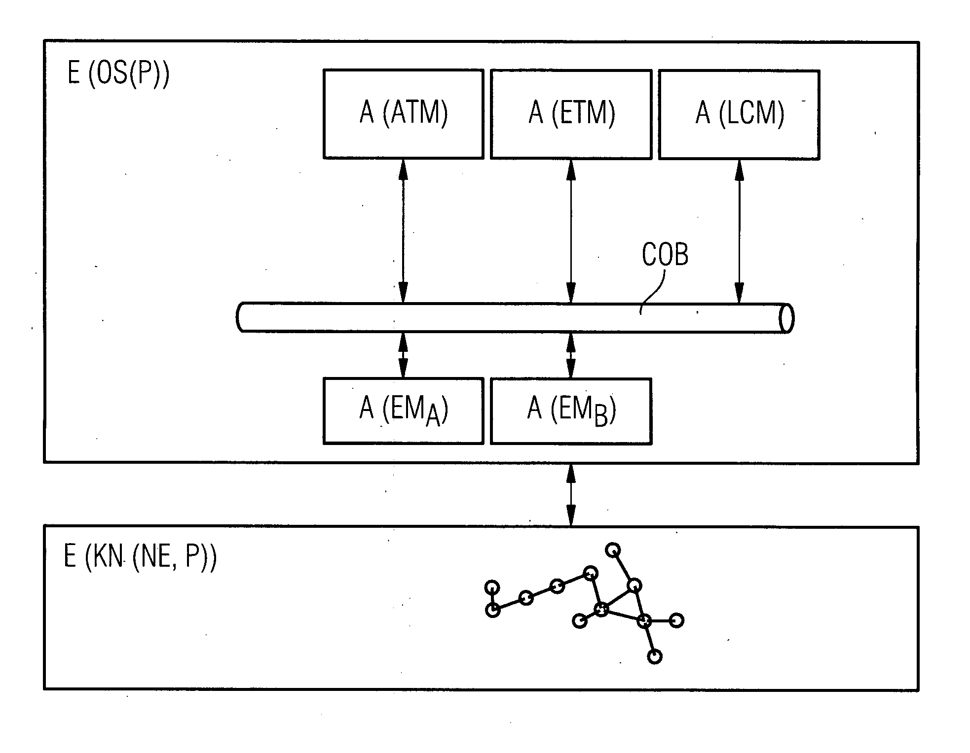 Self-Adapting Bandwidth Management