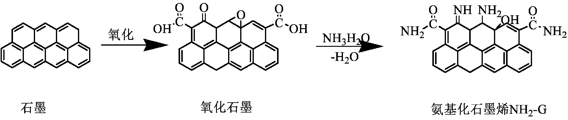 Covalence organic frame/graphene composite materials, preparing method and application