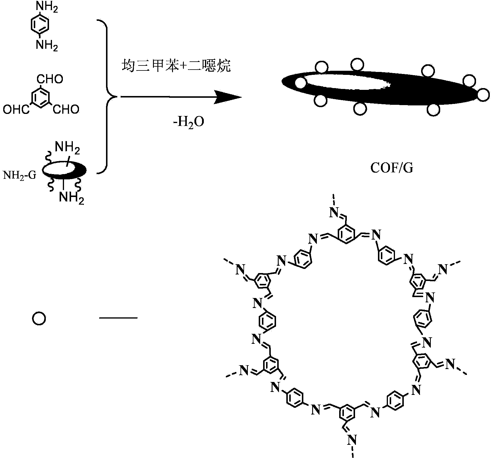 Covalence organic frame/graphene composite materials, preparing method and application