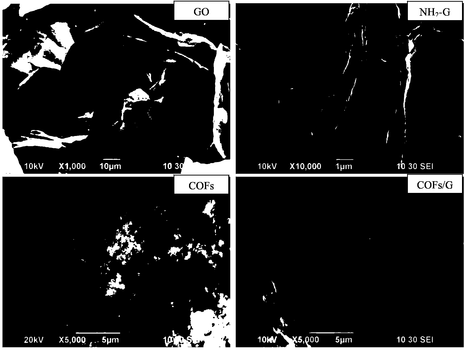 Covalence organic frame/graphene composite materials, preparing method and application