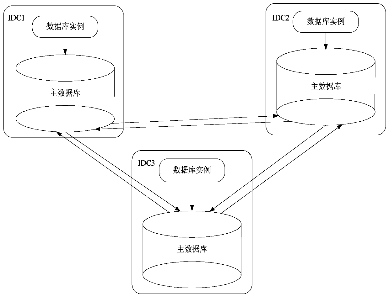 Data synchronization method and device, computer device and storage medium