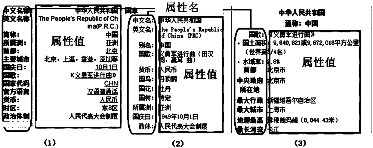 Knowledge graph-based packaging industry data search method and device