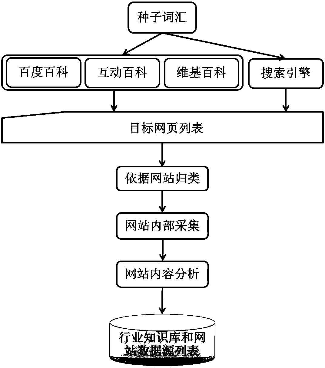 Knowledge graph-based packaging industry data search method and device