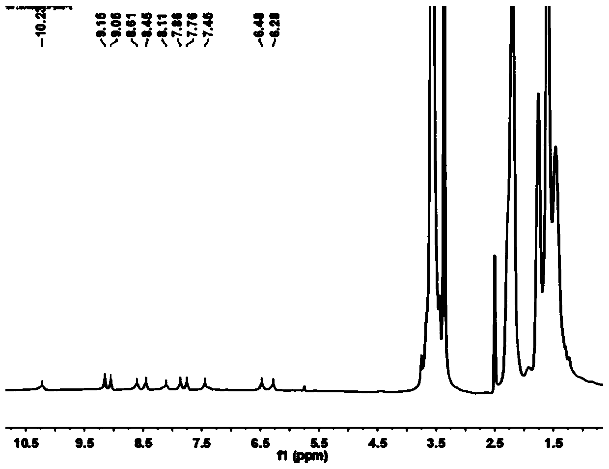 Mechanical force induced europium coordinated red light polymer film and preparation method thereof