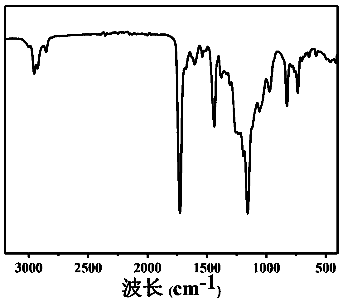 Mechanical force induced europium coordinated red light polymer film and preparation method thereof