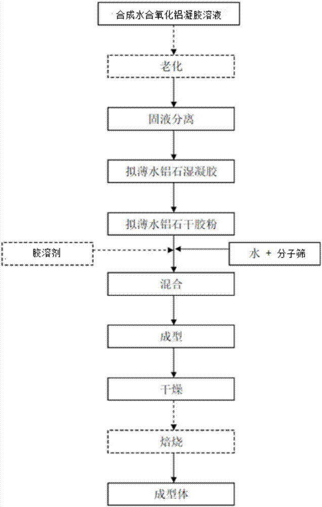 Hydrated alumina composition containing molecular sieve, molding body, preparation methods of hydrated alumina composition containing molecular sieve, and molding body, applications of molding body, and catalyst and preparation method thereof