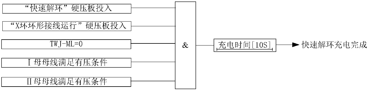 A Fast Ring-breaking Method for Double-Circuit Lines in Loop Operation