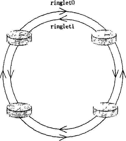 Method for implementing message forwarding along RPR ring and RPR network