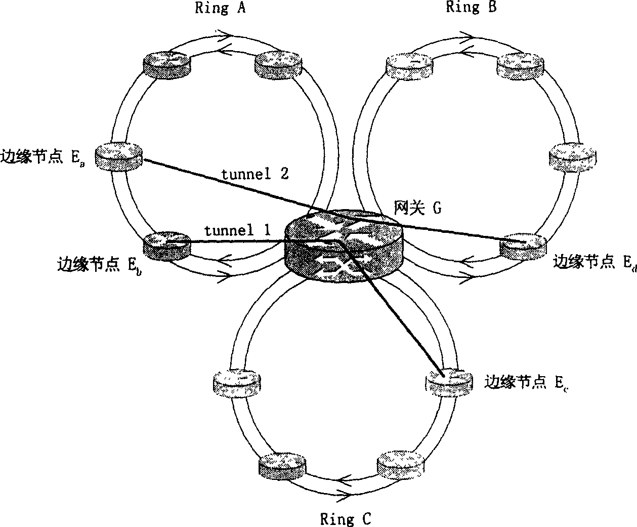 Method for implementing message forwarding along RPR ring and RPR network