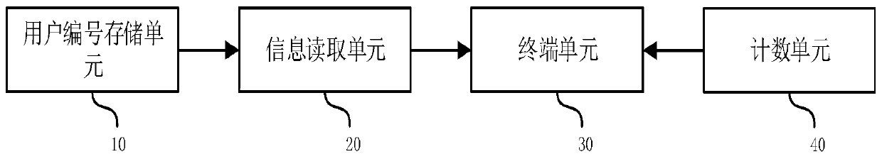 Sports training equipment monitoring system and method, and sports training equipment