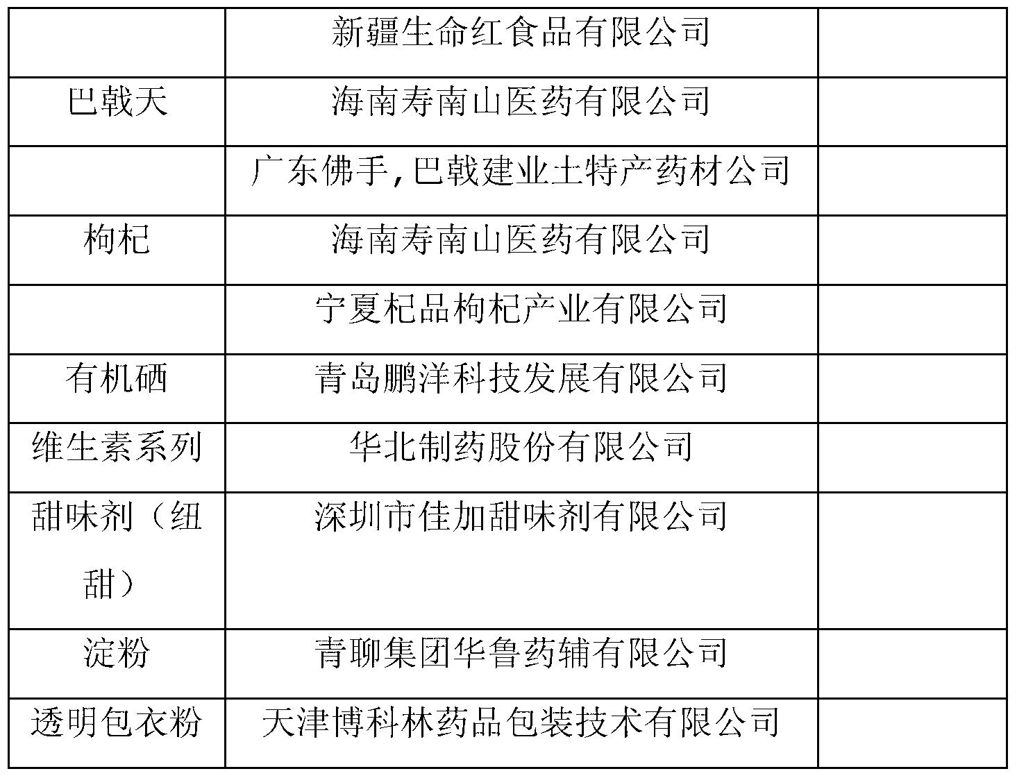 Composition capable of invigorating qi for ascending and enhancing immunity, and preparation method thereof