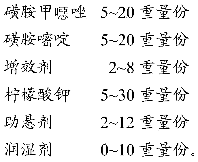 Wettable sulfamethoxazole trimethoprim powder and preparation method thereof