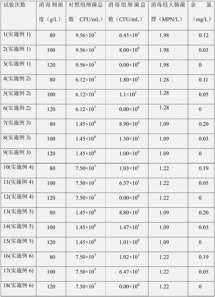 Biological film cleaner, preparation thereof and application of cleaner