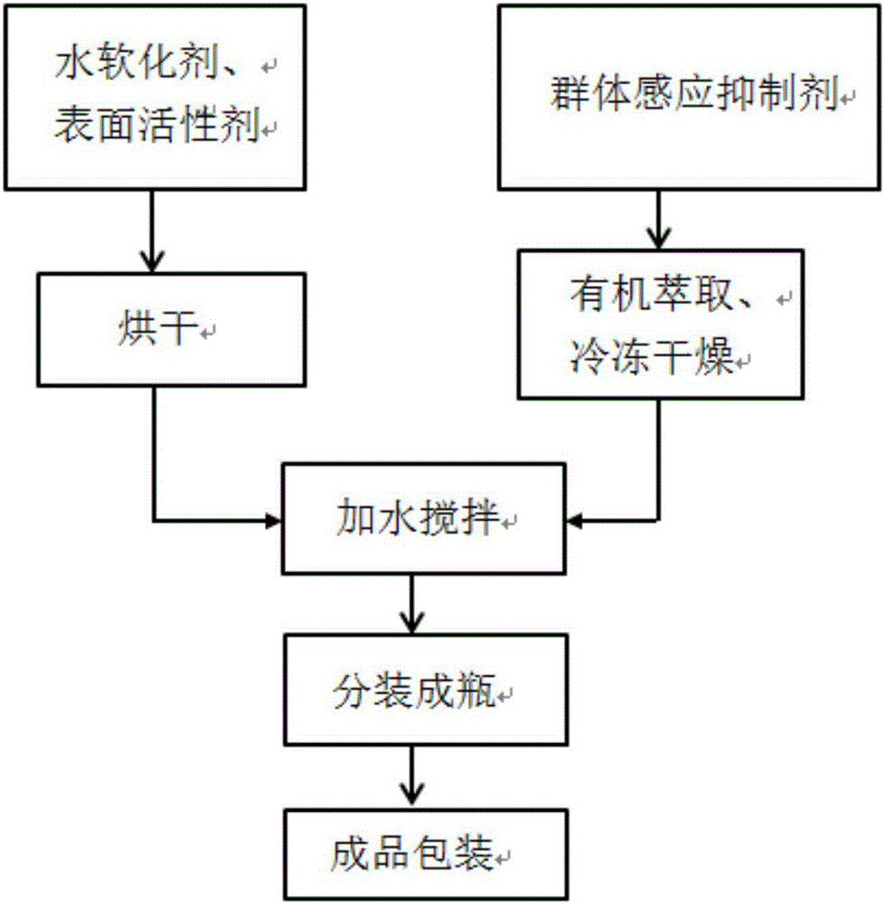 Biological film cleaner, preparation thereof and application of cleaner