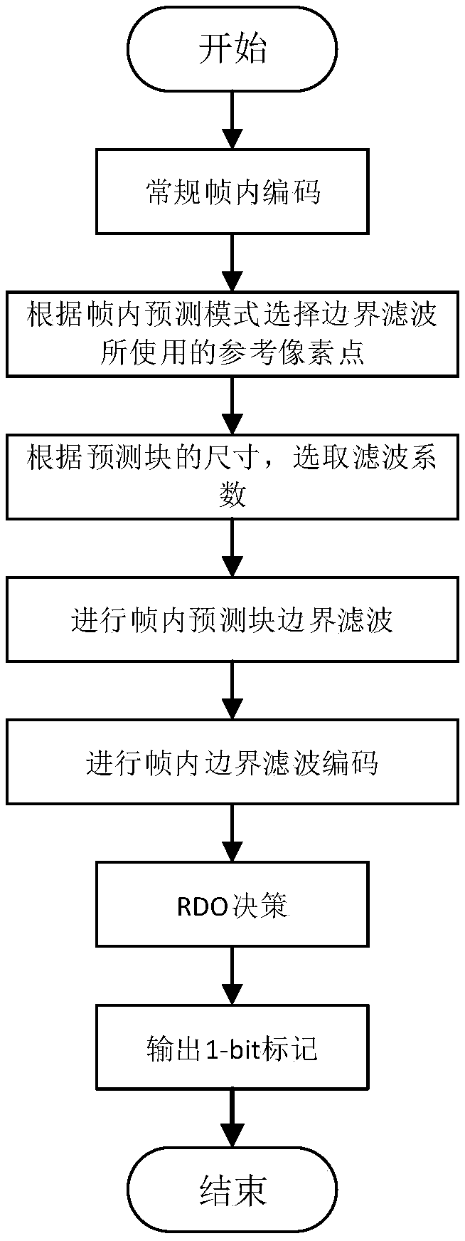 Boundary filtering method for intra-frame prediction