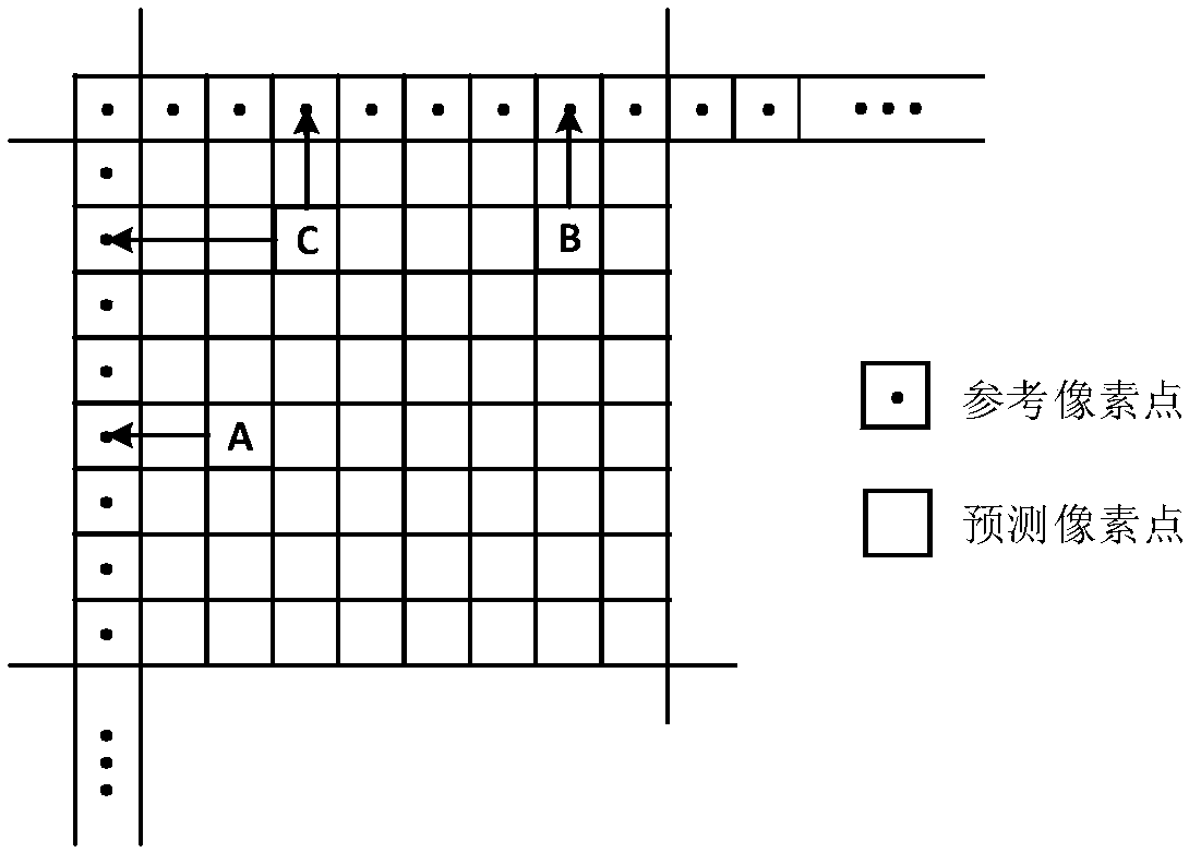 Boundary filtering method for intra-frame prediction