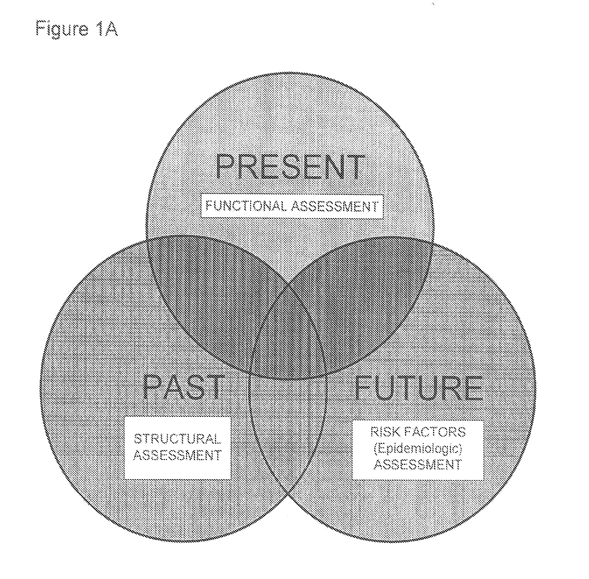 Cardiohealth Methods and Apparatus