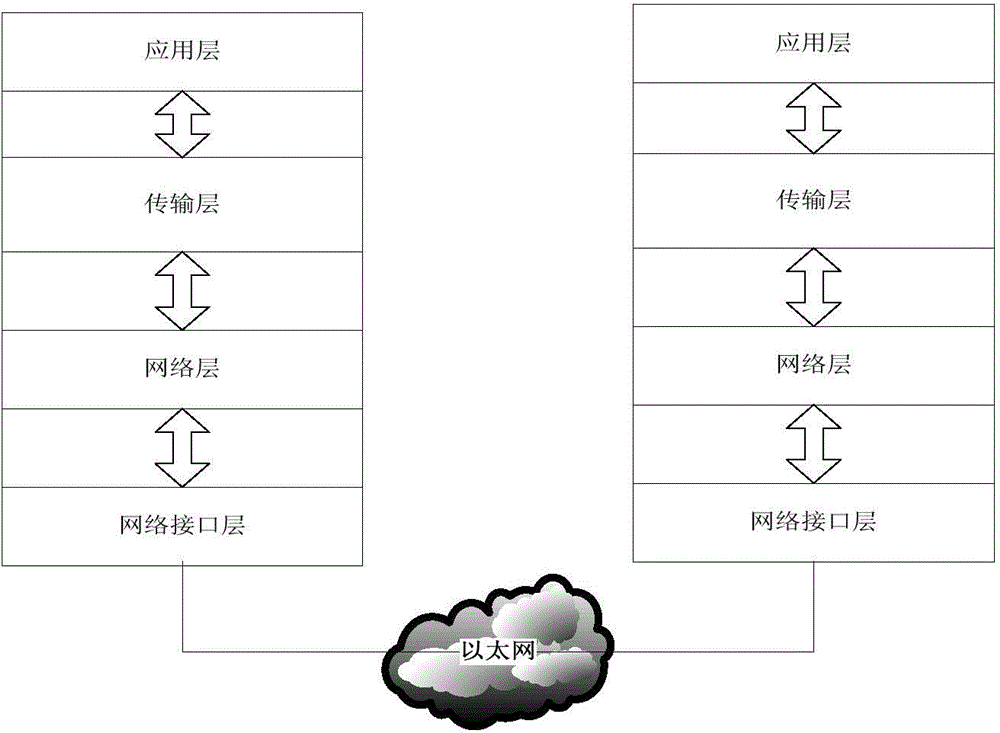 Method for quickly recovering CDP system