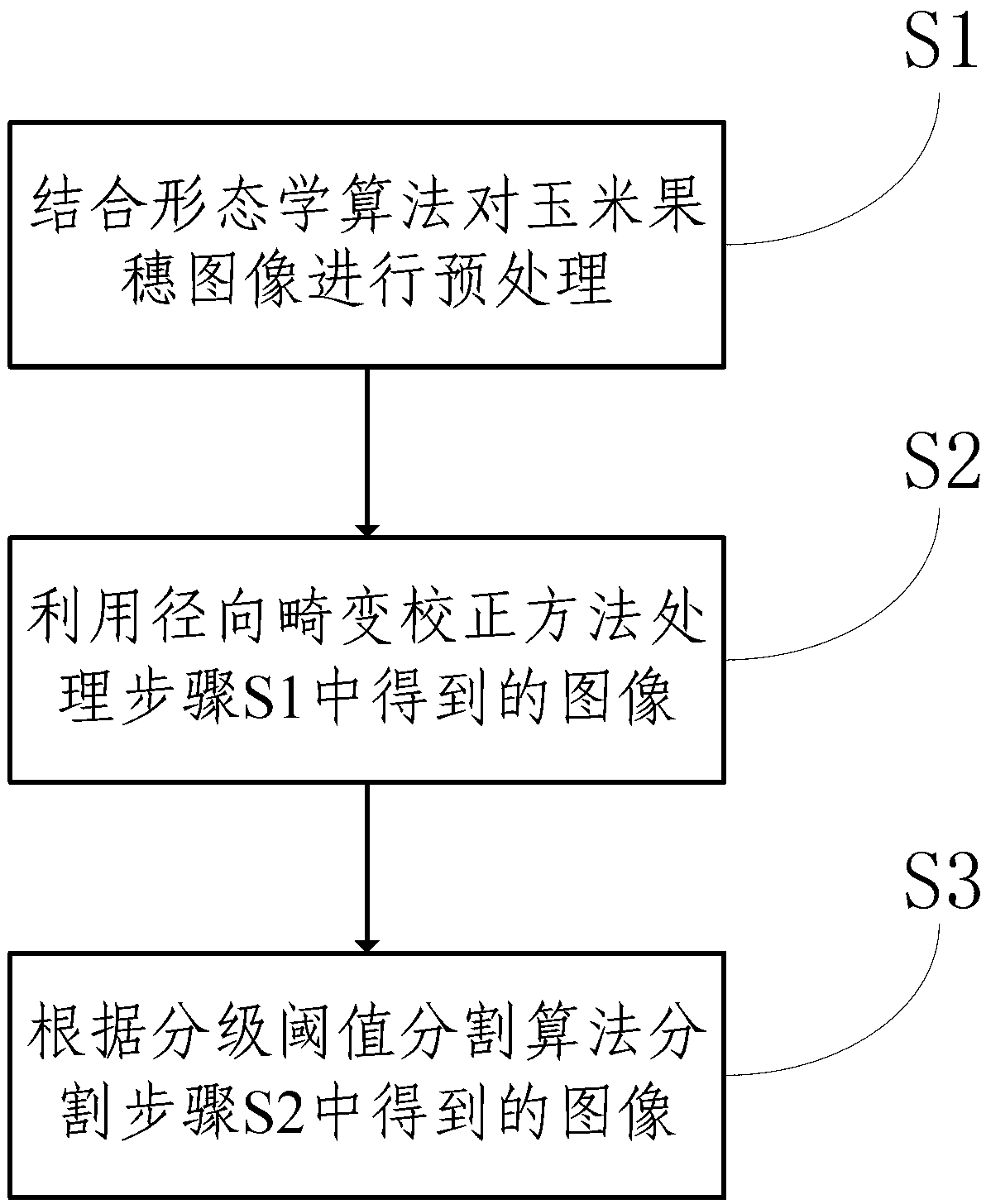 Corn ear image grain segmentation method