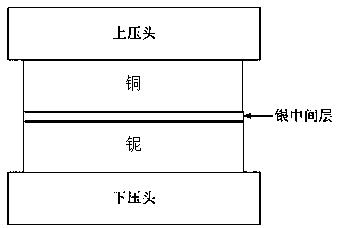 Copper and niobium connector and connecting method thereof