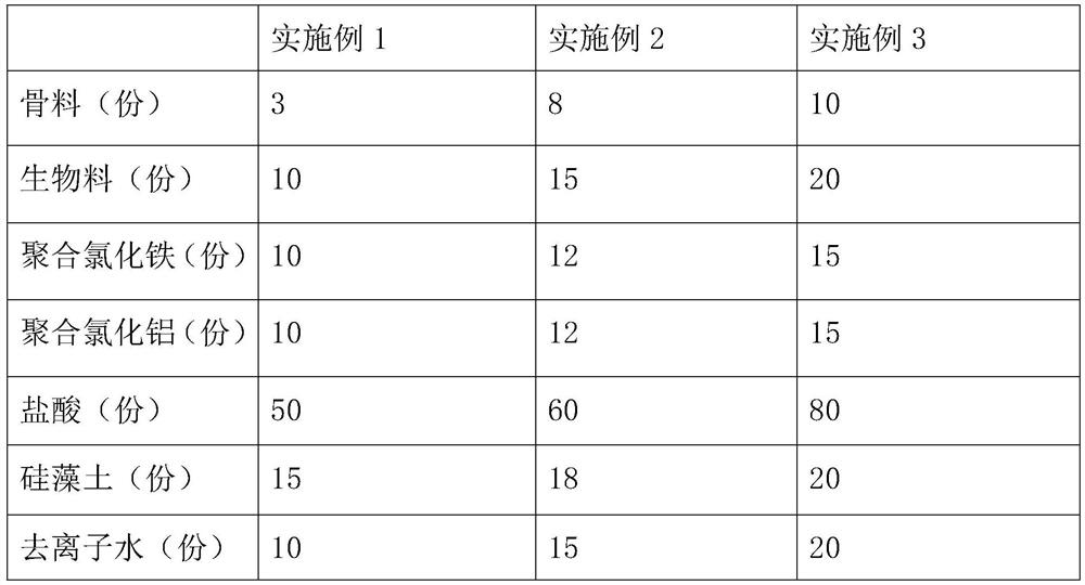 Efficient composite phosphorus removal agent and preparation method thereof