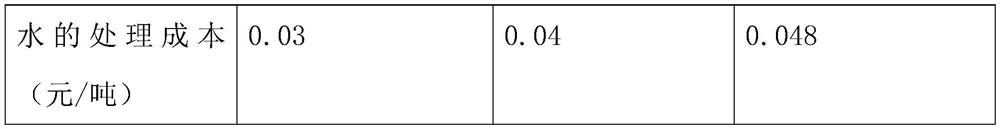 Efficient composite phosphorus removal agent and preparation method thereof