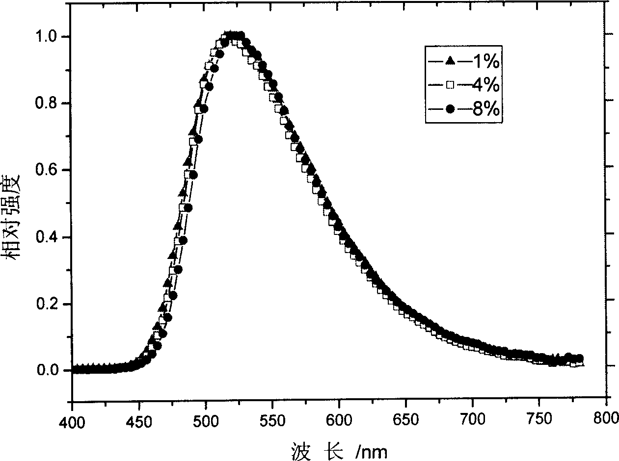 Organic electroluminescent material and its application