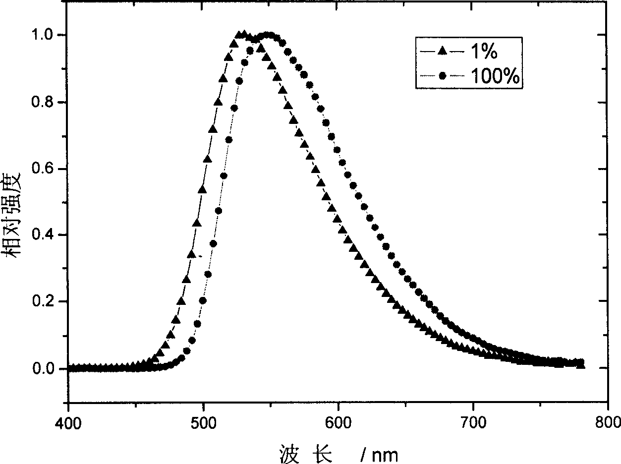 Organic electroluminescent material and its application