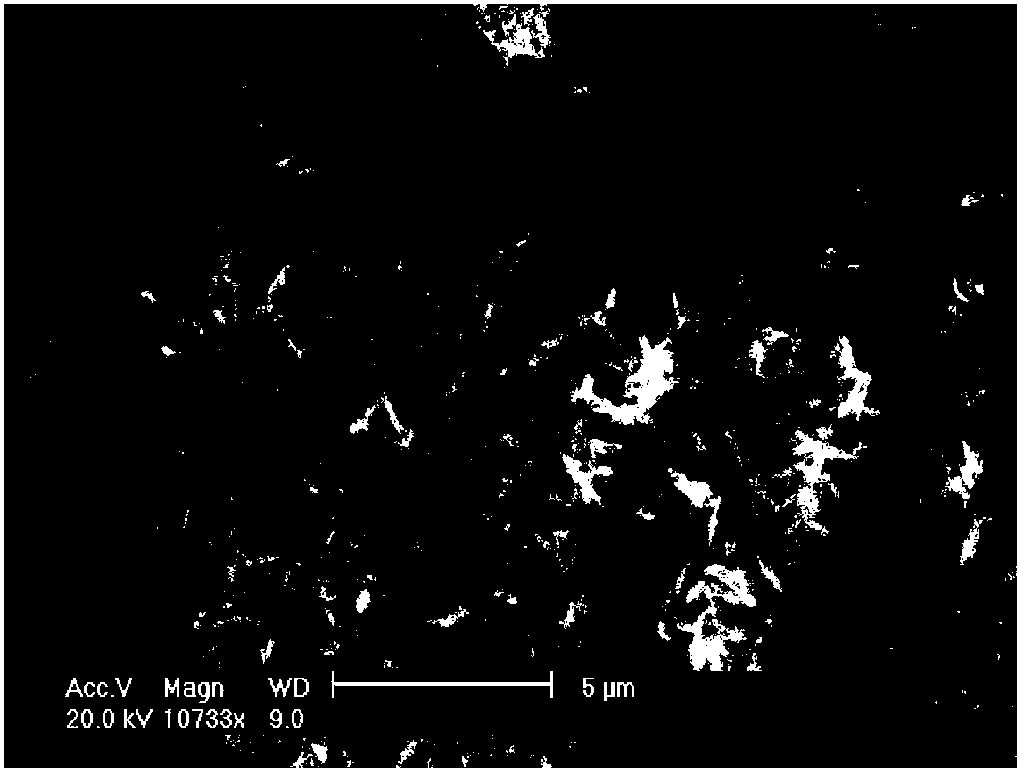 High-brightness nano strontium-aluminate long-afterglow luminous material and preparation method and application thereof