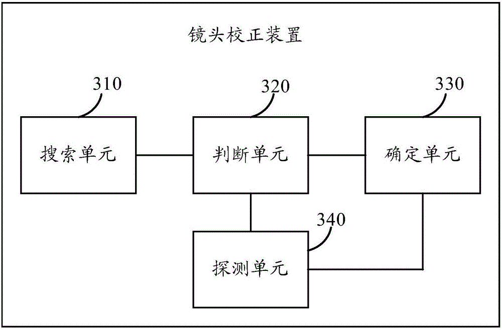 Lens correction method and device